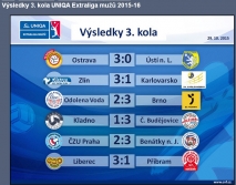 Foto: VK Dukla Liberec vs. VO EURO Sitex Příbram 3-1