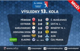 Foto: VK Příbram vs. VK Jihostroj České Budějovice 3:2